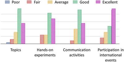 Young Raw Matters Ambassadors: High School Students Act as Science Communicators